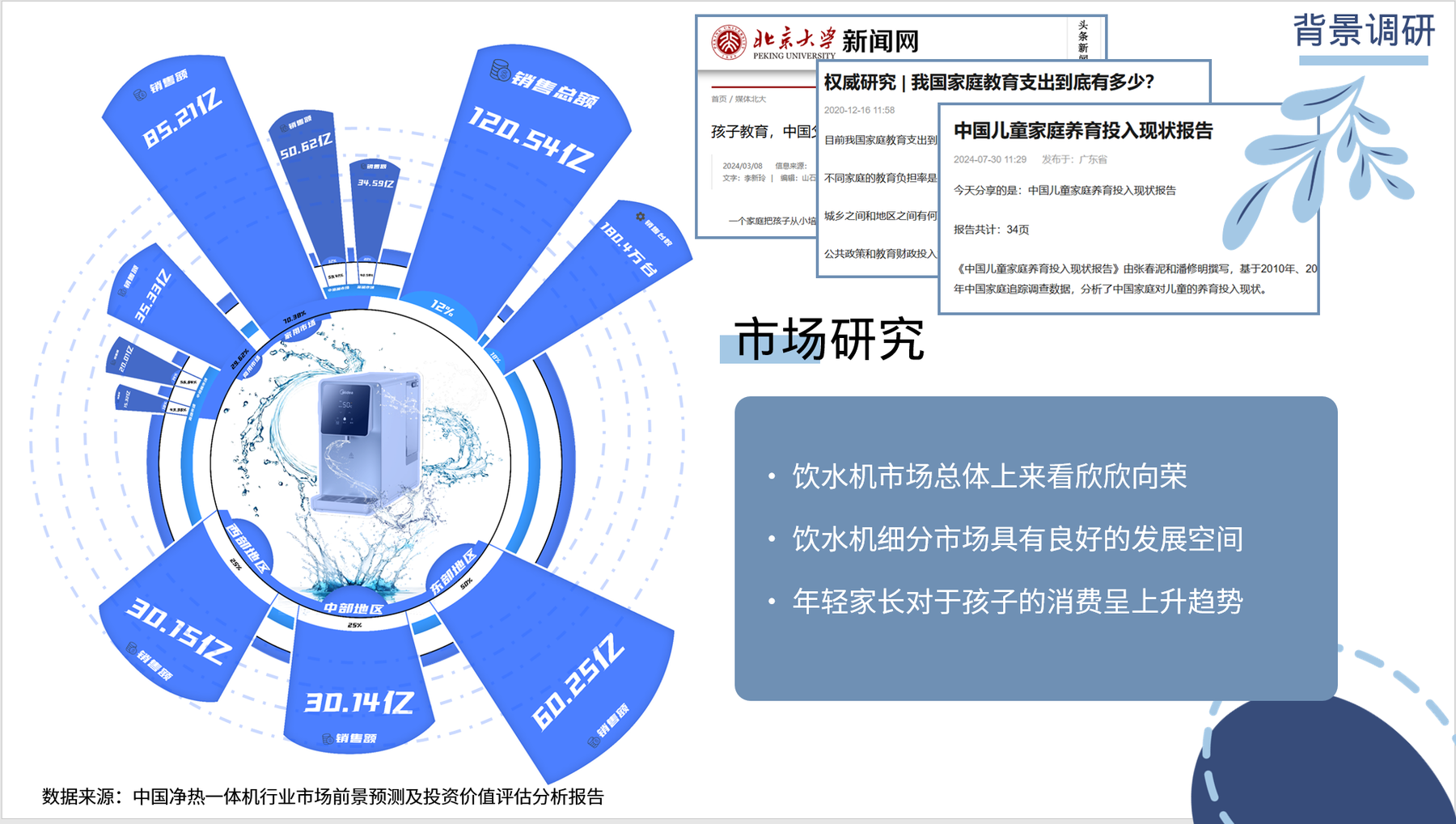 市场研究