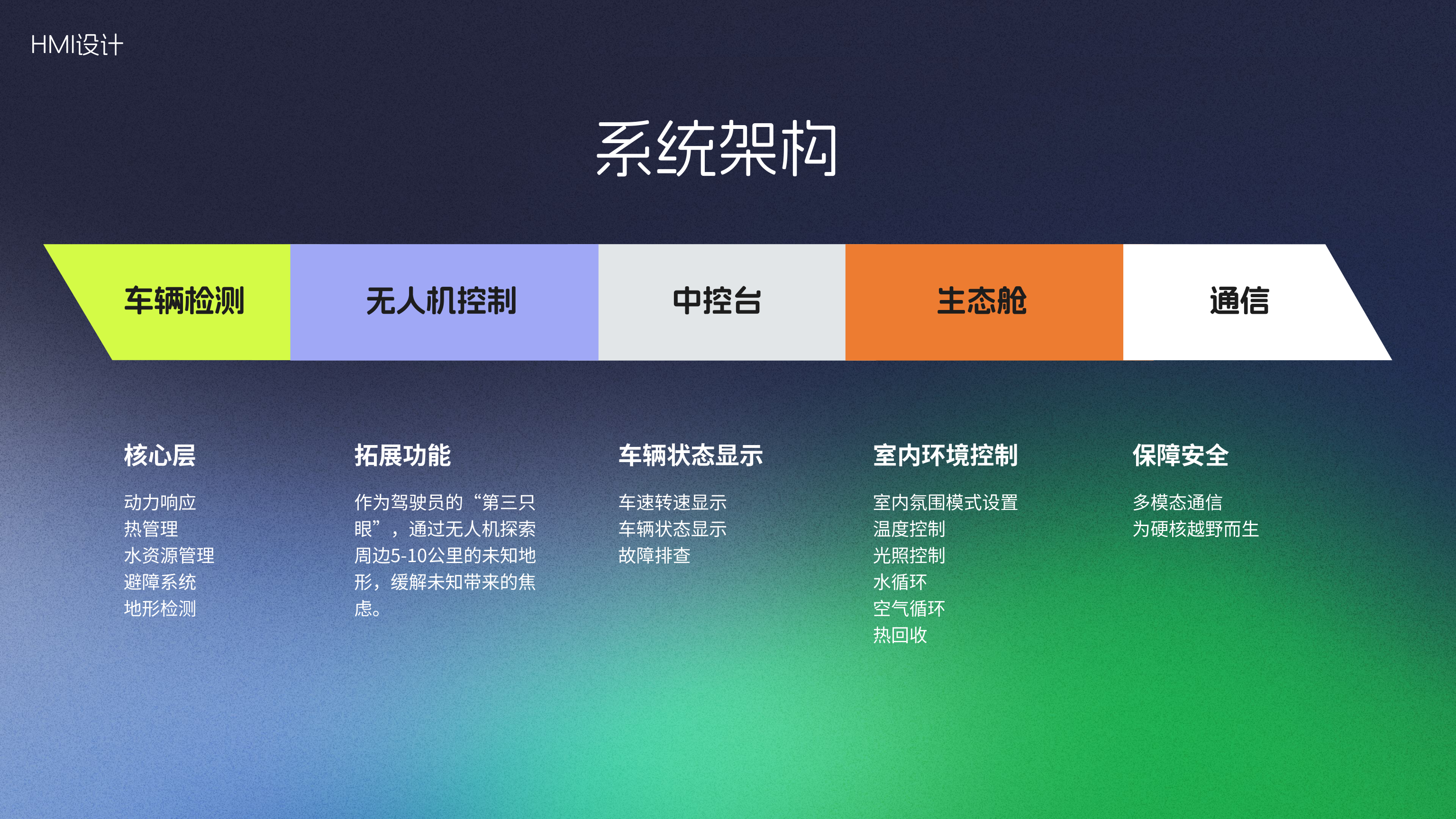 HMI 系统架构