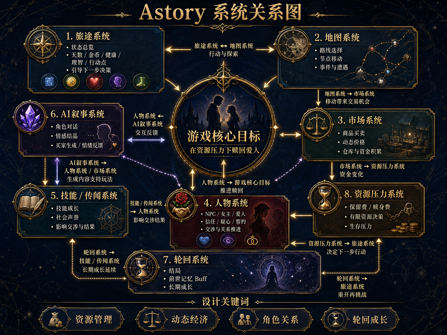 Astory 系统架构占位图